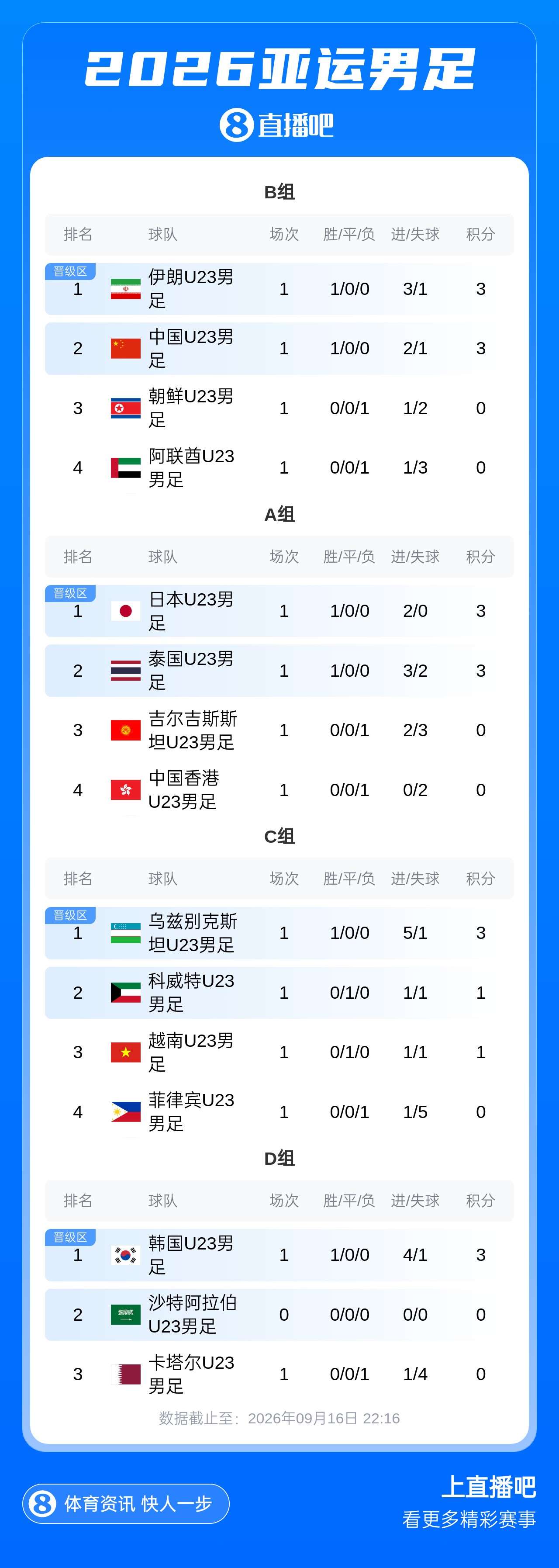 今天伯恩利VS德比郡直播,伯恩利VS德比郡免费在线高清直播,伯恩利VS德比郡视频在线观看无插件