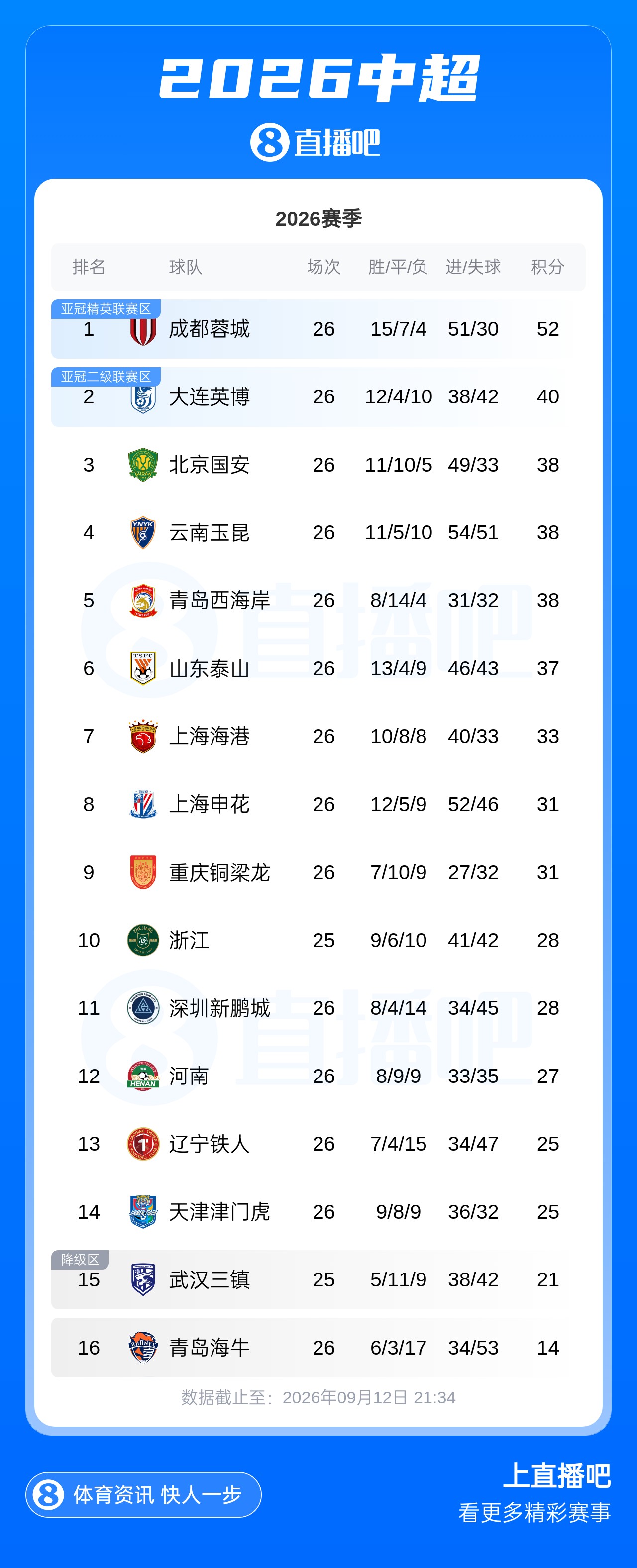 今天曼联VS布莱顿直播,曼联VS布莱顿免费流畅在线直播,曼联VS布莱顿超清视频直播地址
