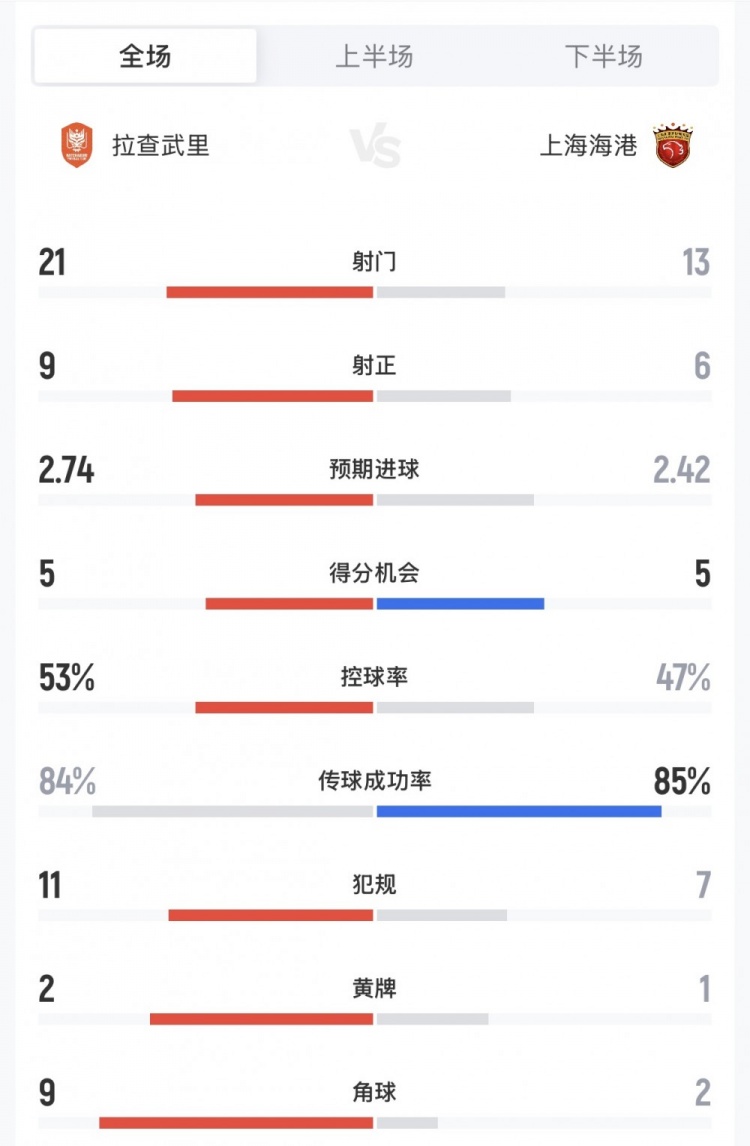 曼城VS桑德兰直播_曼城VS桑德兰免费在线高清直播_曼城VS桑德兰视频在线观看无插件