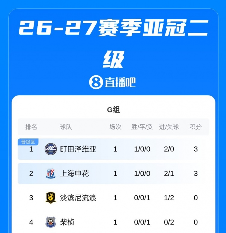 今天马德里竞技直播,马德里竞技免费直播在线观看,马德里竞技高清直播无插件