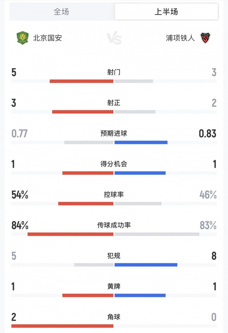 拜仁慕尼黑VS柏林联合直播_拜仁慕尼黑VS柏林联合免费直播在线观看_拜仁慕尼黑VS柏林联合高清直播无插件