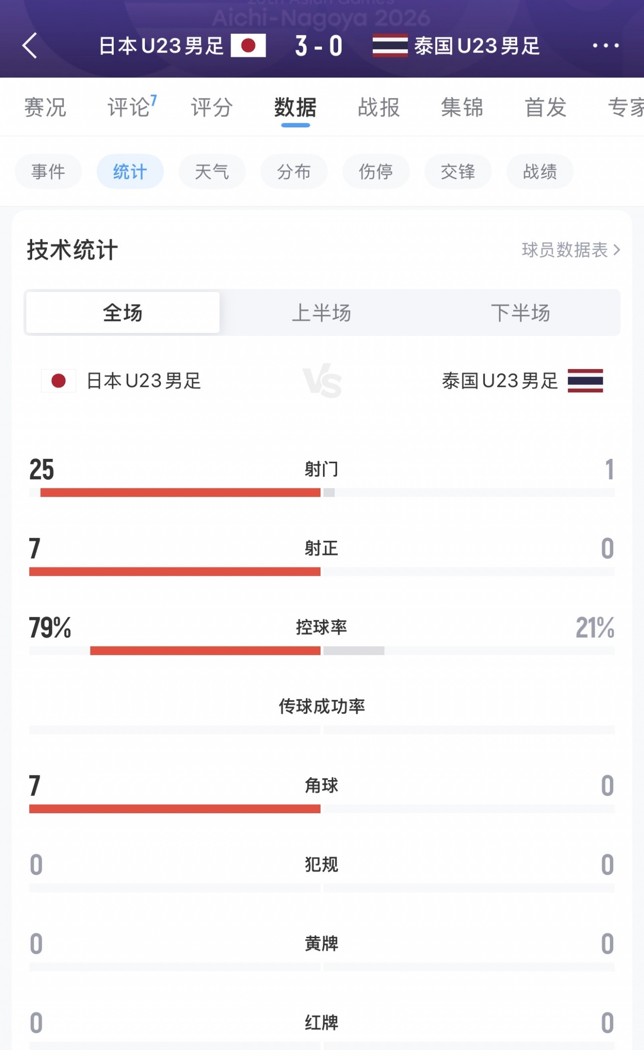 塞内加尔VS莫桑比克直播_塞内加尔VS莫桑比克免费在线高清直播_塞内加尔VS莫桑比克视频在线观看无插件